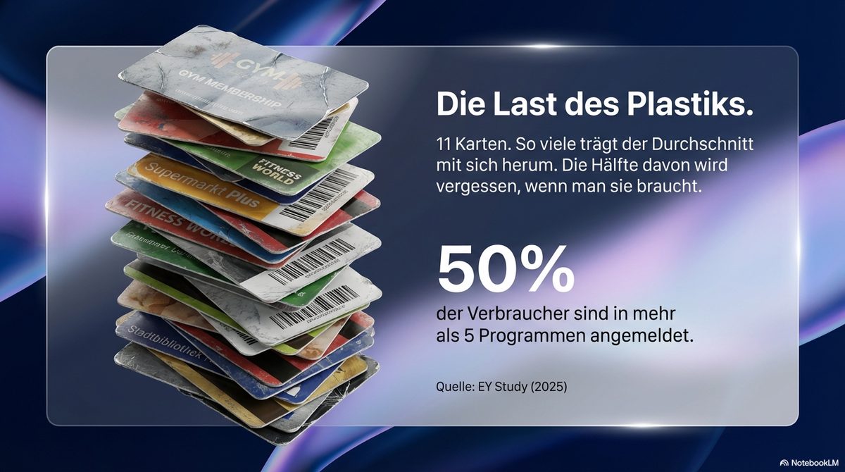 Die Last des Plastiks: 11 Karten im Durchschnitt, 50 Prozent in mehr als 5 Programmen