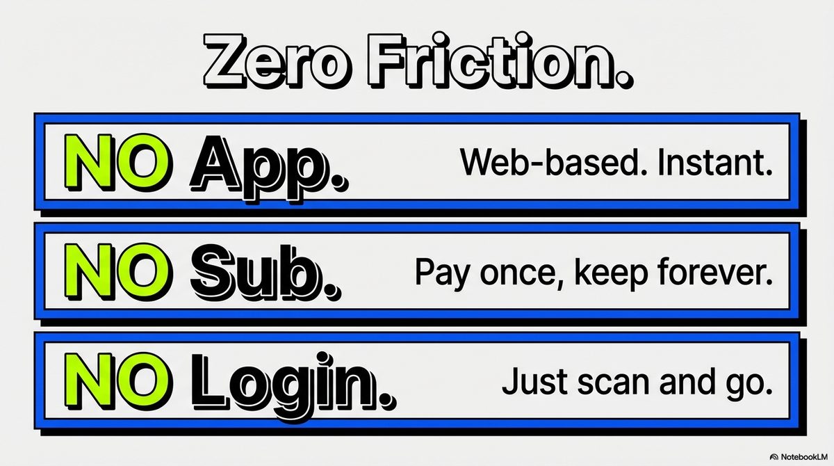 Zero Friction: No app, no subscription, no login
